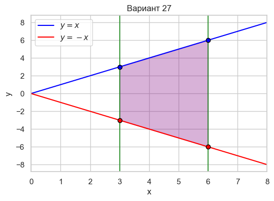 Вар 27